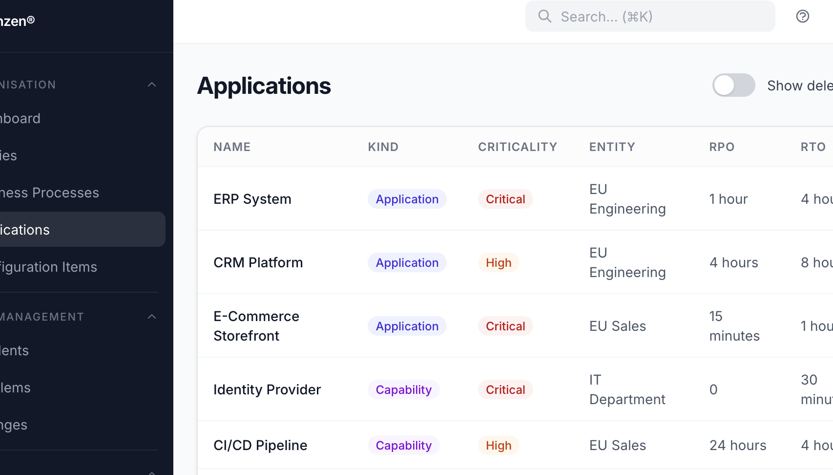 Configuration items linked to processes
