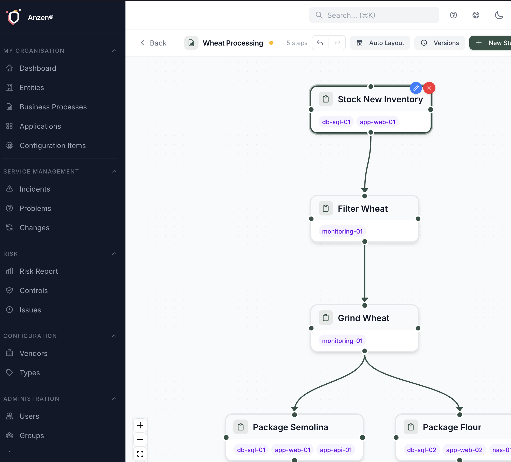 Business process modelling in Anzen
